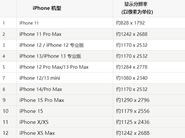 苹新吴果维修分享iPhone主屏幕壁纸显得模糊怎么办