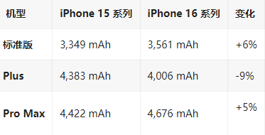 新吴苹果16维修分享iPhone16/Pro系列机模再曝光