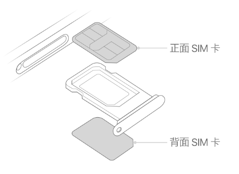 新吴苹果15维修分享iPhone15出现'无SIM卡'怎么办 