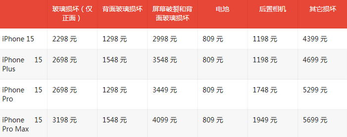 新吴苹果15维修站中心分享修iPhone15划算吗