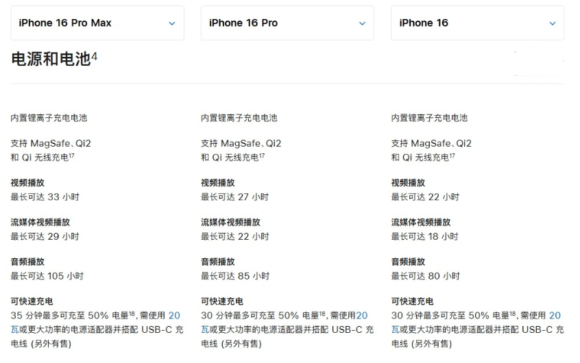 新吴苹果手机维修分享 iPhone 16 目前实测充电峰值功率不超过 39W 